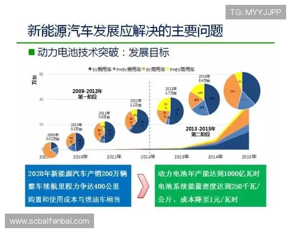 埃里克森技术与现代新闻传播的有效结合趋势分析